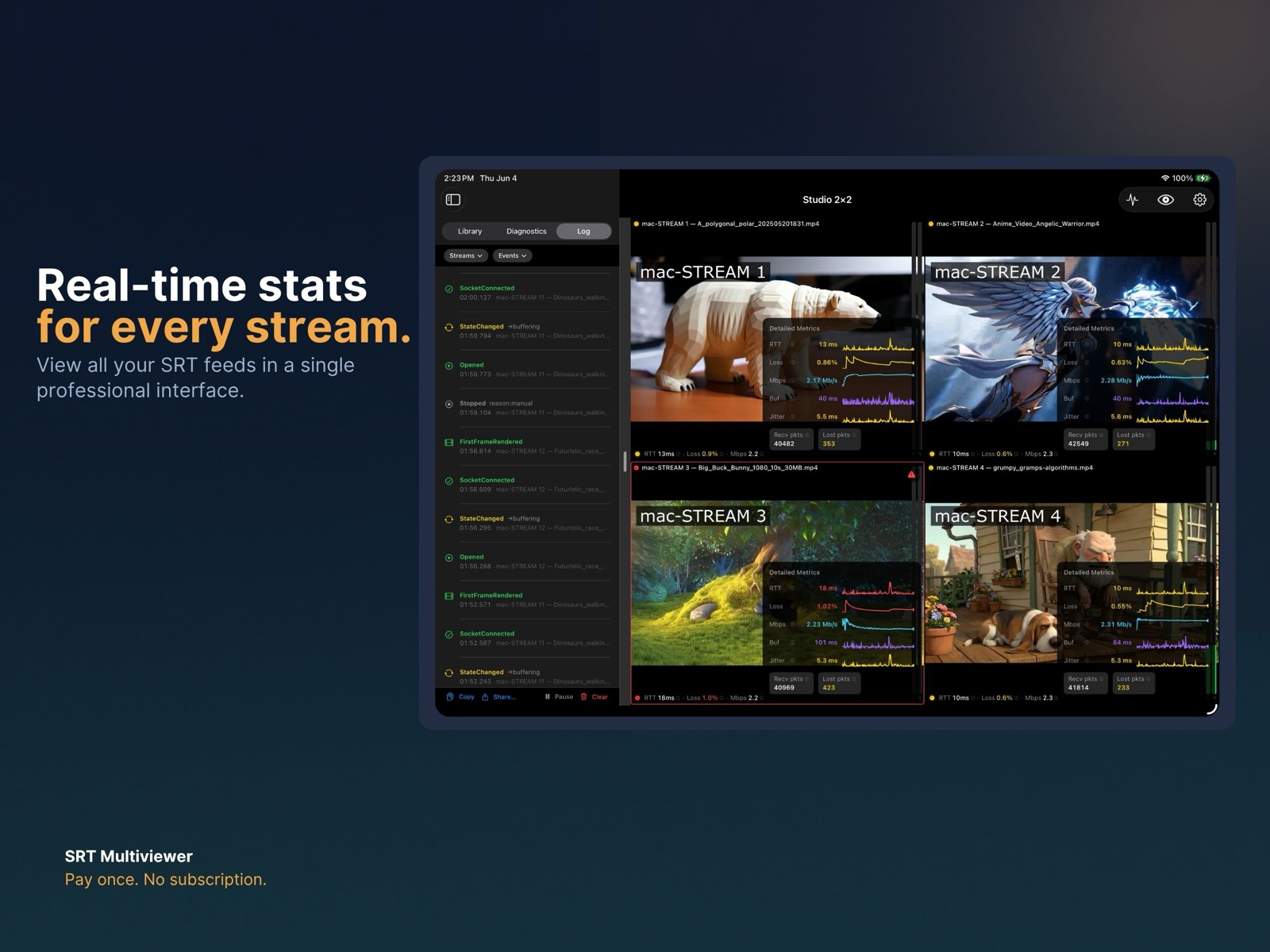 SRT Multiview — Real-time stats on every stream