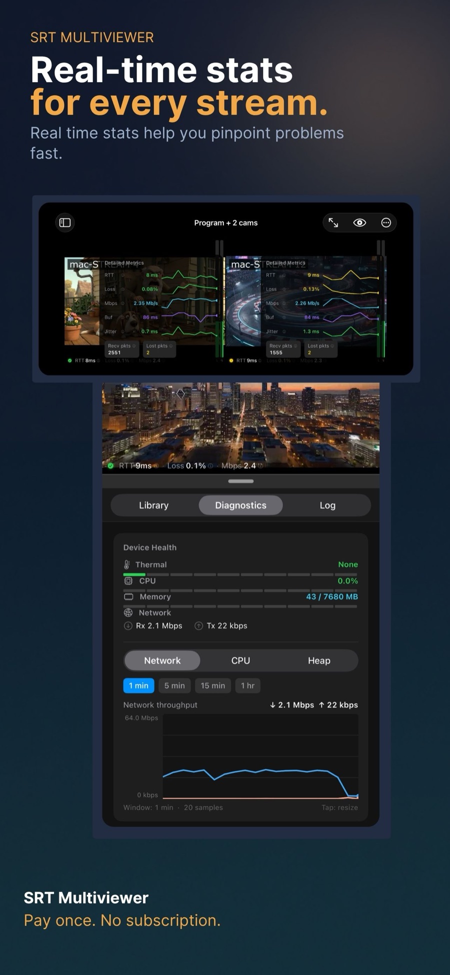 SRT Multiview — SRT Multiview on iPhone — real-time stats